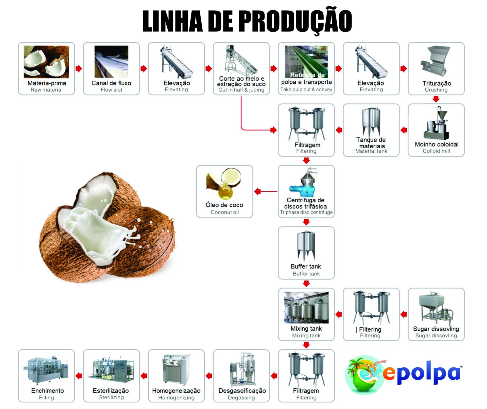 Linha_de_Producao-Epolpa